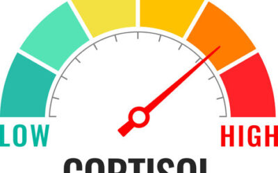 Lowering cortisol—the Hormone often associated with stress